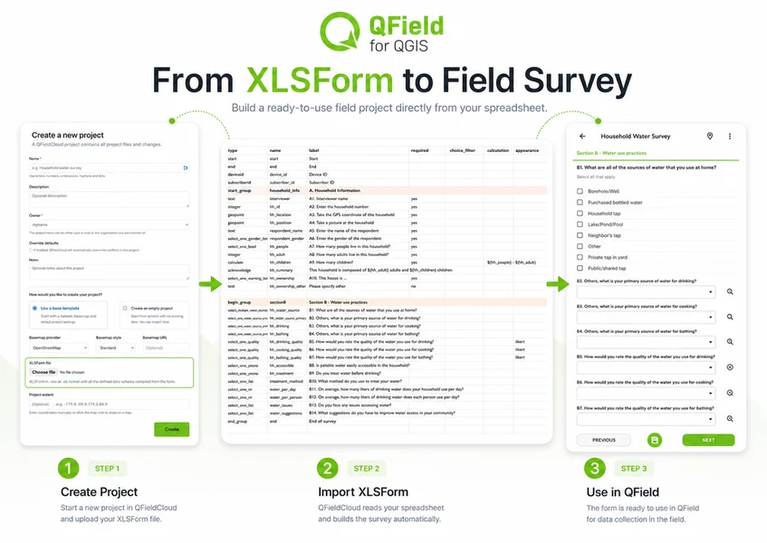 From an XLSForm spreadsheet to a ready-to-use QField project